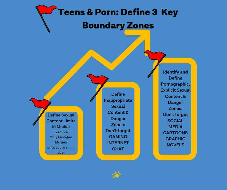 infograph boundaries helping teenagers with porn
